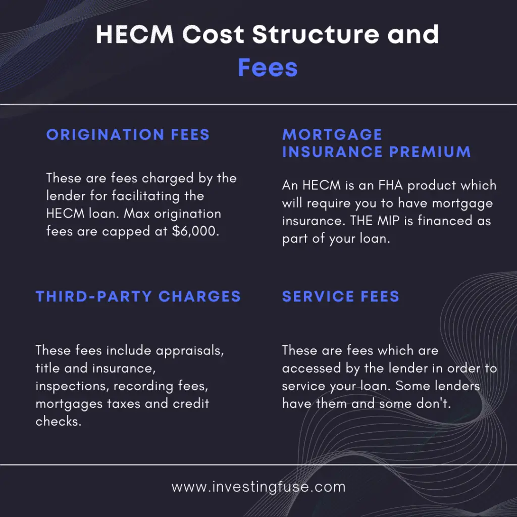 hecm-cost-structure-and-fees