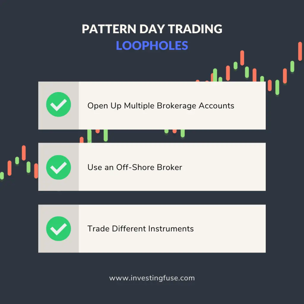 pattern day trading rule