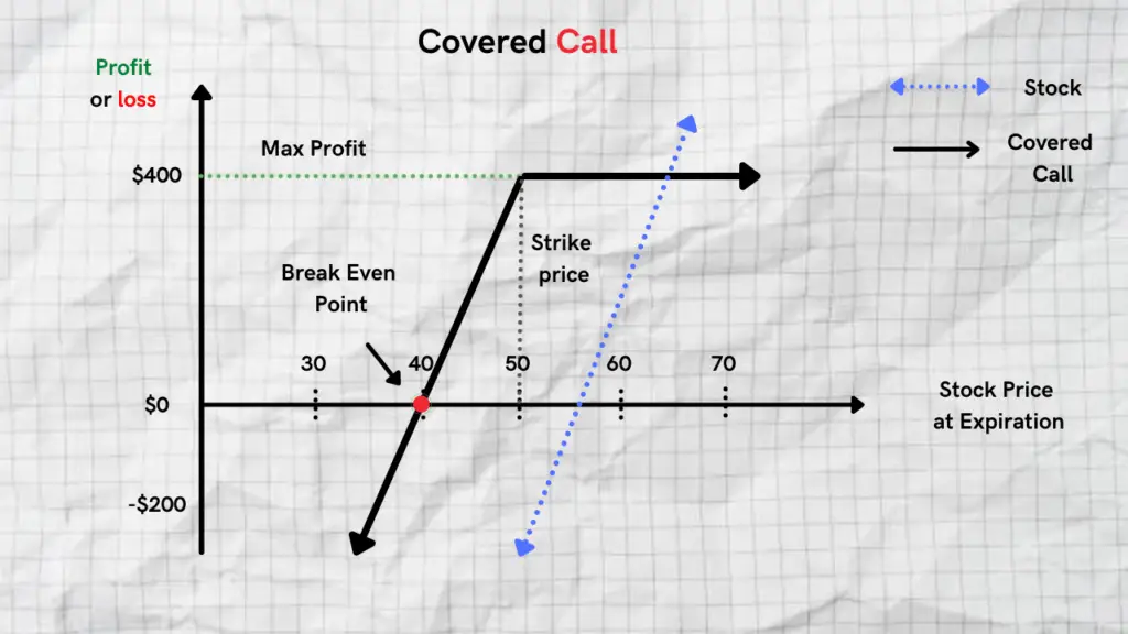 covered-call