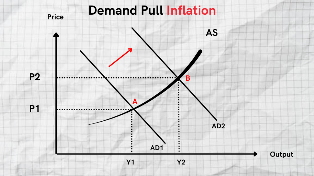 the-different-types-of-inflation-explained-definition-causes-and-factors