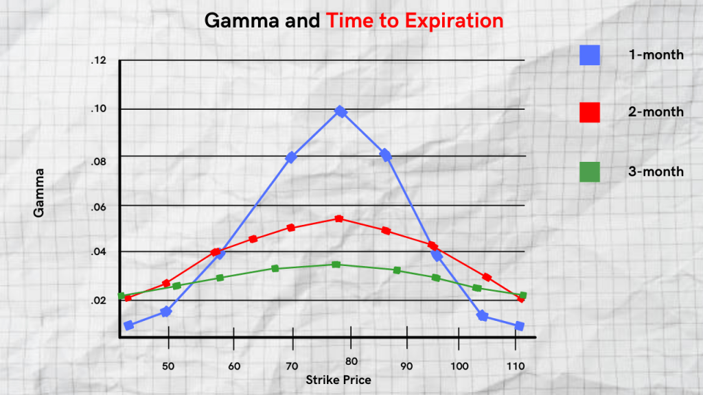 Gamma In Options Explained What Is Gamma In Options 