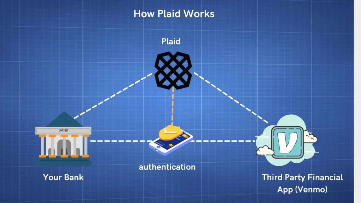 plaid coinbase