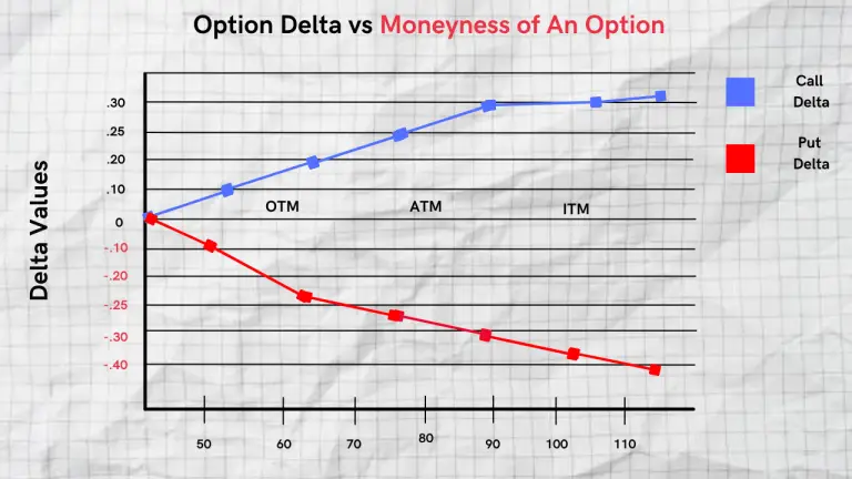 delta-in-options-explained-what-is-delta-in-options