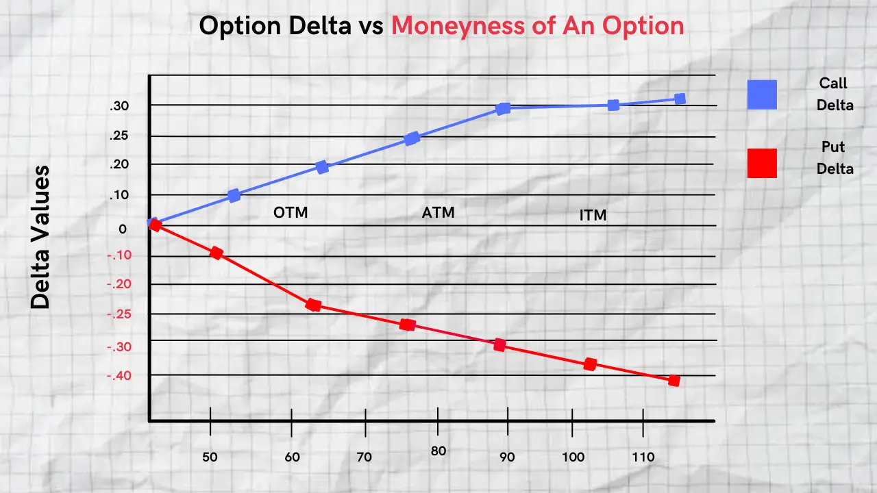 option-delta-a-comprehensive-guide-for-traders