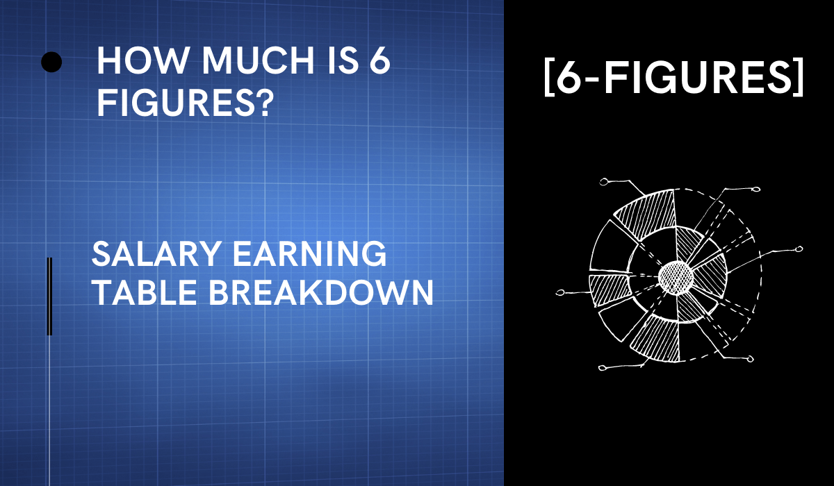 how-much-is-6-figures-salary-earning-table-breakdown-investingfuse