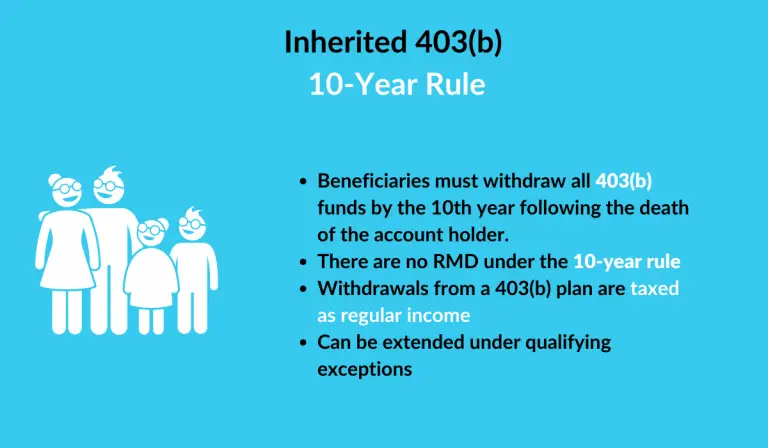 403(b) Inheritance Rules: Spousal And Non-Spousal Beneficiaries