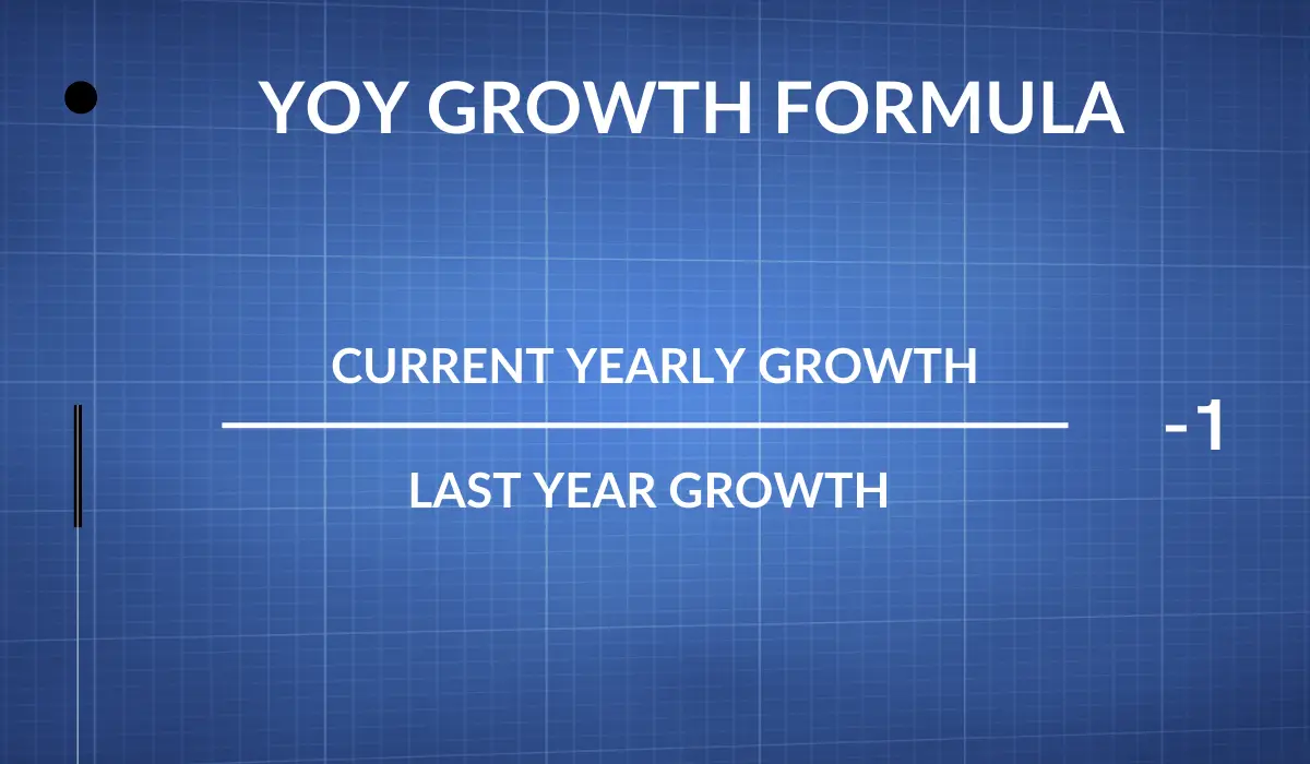 year-over-year-growth-yoy-definition-meaning-and-importance-for