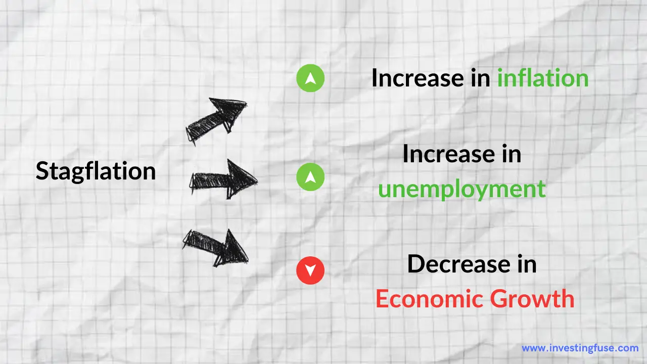 stagflation-causes-consequences-and-economic-impact-investingfuse