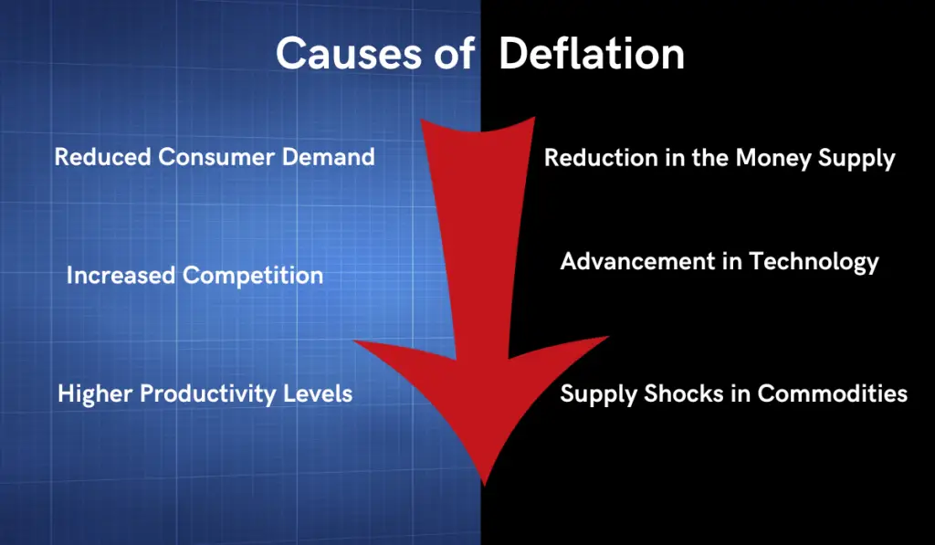 causes of deflation